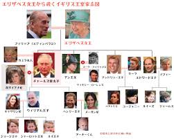 Read reviews from world's largest community for readers. ã‚¶ ã‚¯ãƒ©ã‚¦ãƒ³ ã‚·ãƒ¼ã‚ºãƒ³4ãŒã‚ˆã‚Šæ¥½ã—ããªã‚‹ç›¸é–¢å›³ ã¨ã‚¤ã‚®ãƒªã‚¹çŽ‹å®¤ã®å®¶ç³»å›³