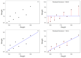 We'll show you to make great meals. Fixed And Mixed Effects Regression Models In R