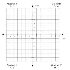 These are often numbered from 1st to 4th and denoted by roman numerals: The 4 Graph Quadrants Definition And Examples