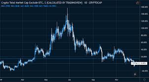 Is there a way in tradingview to exclude the ethereum market cap from the total altcoin market cap? 2019 Global Crypto Market Review A Look Back On The Global Crypto Market By Okex Okex Blog Medium