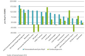 Doch wie hoch ist das gehalt bei der deutschen bank genau? Berenberg Lost Deutsche Bank Ab