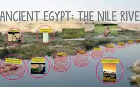 Ancient Egypt The Nile River By Emily Haberfield