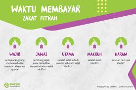 Sebab, salah satu syarat dari zakat fitrah adalah kita menemui dua waktu diantara bulan ramadhan dan bulan syawal meskipun hanya sesaat. Mudahnya Zakat Online Wujudkan Berbagibersinergi Ke Penjuru Negeri Ella Fitria