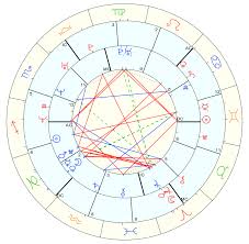 what is a synastry chart a complete guide astrology 42