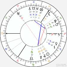 Astrolabe Natal Chart Astrology Alabe Free Birth Chart