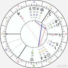 astrolabe natal chart astrology alabe free birth chart