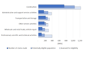 Both individuals and businesses in a federally declared disaster area can get a faster. Self Employment Income Support Scheme Statistics February 2021 Gov Uk