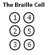 About Braille Australian Braille Authority