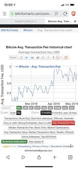 There's no need to go over the fantastic success and downfall bitcoin has seen in the years since its launch. Why Did Bitcoin Just Break 5700 This Morning Does This Mean The Bulls Are Back And Bitcoin Will Rise To New Highs Now Quora