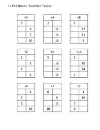 Function Table In Out Box Addition Function Tables Subtraction Montessori Math
