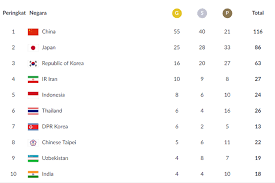 Liga jerman 24 desember 2018 | bundesliga : Klasemen Perolehan Medali Asian Games 2018 23 Agustus