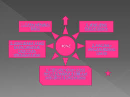 Untuk menambah wawasan anda, berikut adalah 3 jenis wirausaha yang populer di indonesia beserta contohnya: Memulai Bisnis Dan Jenis Jenis Bisnis Ppt Download