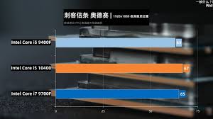 At this point, children born in the same year are almost old enough to drink. Leaked Benchmark Shows Intel Core I5 10400 Matching I7 9700f In Gaming Performance Techpowerup