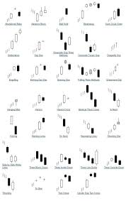 bullish and bearish candlestick patterns in poster chart