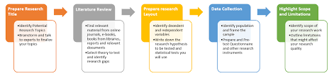 Researchers understand that the background of the study of any research paper is one of the most read also: Every Student S Guide To Writing The Best Research Proposal Assignment Help