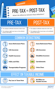 Other taxable health insurance premiums. Pre Tax Vs Post Tax Deductions What S The Difference