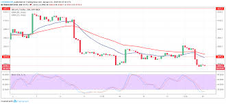 It is important to note that price predictions over cryptocurrencies should be seen as recommendations rather than call to action. Bitcoin Price Analysis Btc Usd Trends Of January 21 27 2019 Coinspeaker