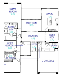 Dining table size compared to room size. Dining Room Dimensions Wild Country Fine Arts