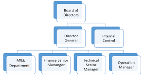 humanitarian assistance development association for