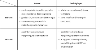 5 Strategische Analyse En Marktonderzoek Bij Zorgmarketing Springerlink