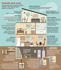 Before An Earthquake Prepping Earthquake Preparedness Earthquake Proof Buildings Earthquake Safety