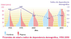 La información está referida a las personas (nacionales o extranjeros) que residen en el país. Poblacion