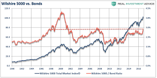 3 things inflation stocks vs bonds everyones a genius