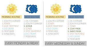 Lifestyle personal blog, beauty, makeup, skincare, food, study tips, pregnancy, parenting. Skincare 101 How To Create Your Own Skincare Routine Iman Abdul Rahim