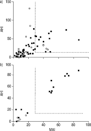 It was named after an anesthesiologist named seshagiri mallampati. High Mallampati Score And Nasal Obstruction Are Associated Risk Factors For Obstructive Sleep Apnoea European Respiratory Society