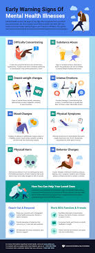 Mood swings from sadness to happiness. 8 Mental Health Infographic Templates Examples Venngage