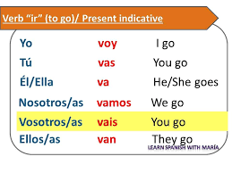 spanish lesson 30 verb ir to go present tense verbo