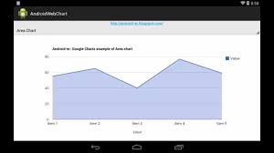 Android Er More Google Charts Examples On Android Webview