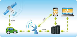 GPS Fleet Vehicle Tracking