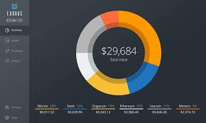 Image result for bitcoin
