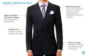 As with most things, but especially with tailoring, you get what you pay for. Men S Suit Styles Types And Differences Suits Expert