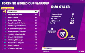 The last duo world cup qualifier had been scheduled for the same weekend by epic! Fortnite S World Cup Warm Up Recap All You Need To Know