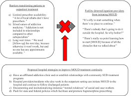 Hospital Provider's Perspectives