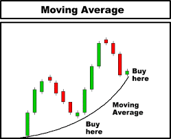 day trading technical analysis candlestick chart course