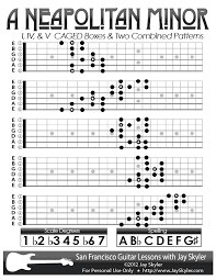 neapolitan minor guitar scale patterns chart key of a in