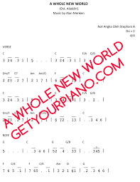 Lagu anak anak versi latihan / tutorial piano tingkat 3 (hard) dilengkapi dengan not angka pada tuts piano.aranse. Contoh Syair Lagu Anak Beserta Notasinya Cikimm Com