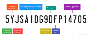 free vehicle identification number vin decoder lookup