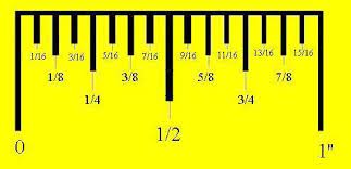 To read a tape measure, think about moving from long marks down to short marks. How Do I Measure With A Tape Measure One Day Glass