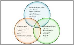 Develop These Employee Skills For Company Growth