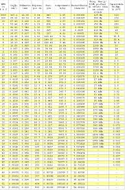 Diâmetro (polegada, mm) área (kcmil, mm2) resistência do fio de cobre (ω / km, ω / kft). Antenne Dal Brasile Iz0upss Jimdopage