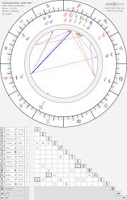 Annasophia Robb Birth Chart Horoscope Date Of Birth Astro