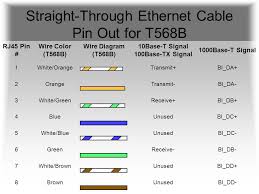 The modem's job is to convert the broadband signal to ethernet. Network Anatomy By Roland J Boutte Ethernet Cable Cable Used To Connect Computing Devices Together Directly Two Hosts Or Two Switches To Each Other Ppt Download