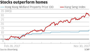 Hsbc Sounds Alarm Over Vulnerable Canadian Housing Market