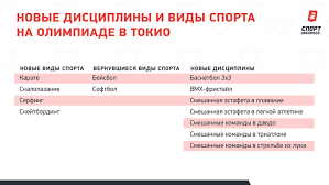 Расписание соревнований и телетрансляций олимпиады в токио. Letnie Olimpijskie Igry V Tokio 2021 Daty Provedeniya Olimpiady 2020 Programma I Raspisanie Sorevnovanij Novye Vidy Sporta Sport Ekspress