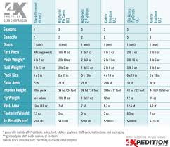 Pack Light Sleep Right Ultralight Tent Comparison