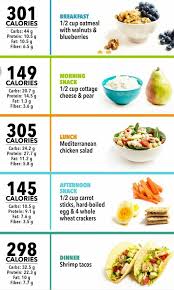 Perhatikan deh label nutrisi makanan yang tertera pada suatu produk. Menu Bergambar Cara Diet 1200 Kalori Sehari Informasi Santai